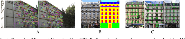 Figure 1 for TMBuD: A dataset for urban scene building detection