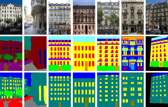 Figure 4 for TMBuD: A dataset for urban scene building detection