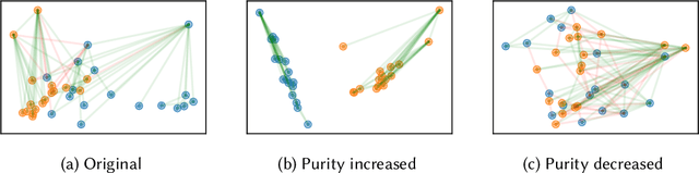 Figure 3 for CAGNN: Cluster-Aware Graph Neural Networks for Unsupervised Graph Representation Learning