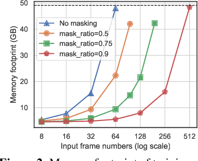 Figure 3 for Turbo Training with Token Dropout