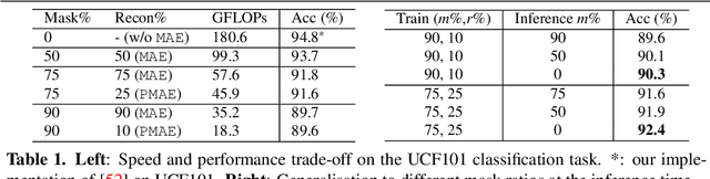 Figure 2 for Turbo Training with Token Dropout