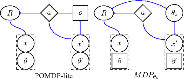 Figure 2 for POMDP-lite for Robust Robot Planning under Uncertainty