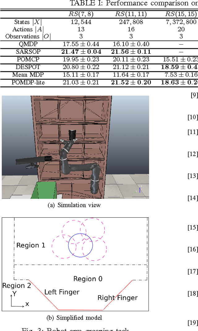 Figure 3 for POMDP-lite for Robust Robot Planning under Uncertainty