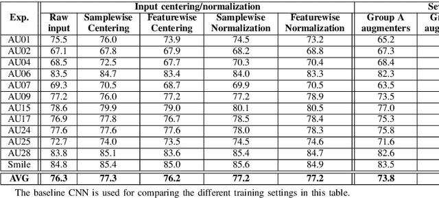 Figure 4 for Which CNNs and Training Settings to Choose for Action Unit Detection? A Study Based on a Large-Scale Dataset