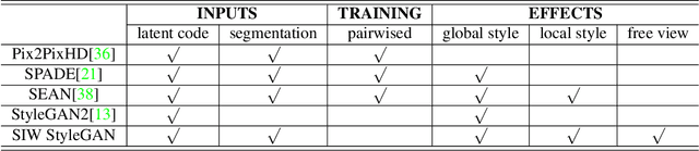 Figure 2 for A Free Viewpoint Portrait Generator with Dynamic Styling