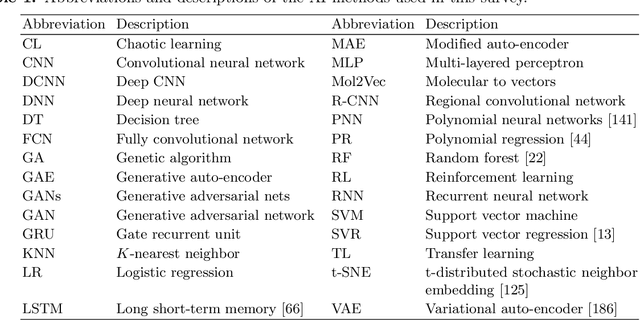 Figure 2 for A Survey on Applications of Artificial Intelligence in Fighting Against COVID-19