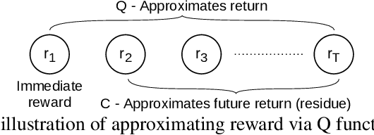 Figure 2 for ARC -- Actor Residual Critic for Adversarial Imitation Learning