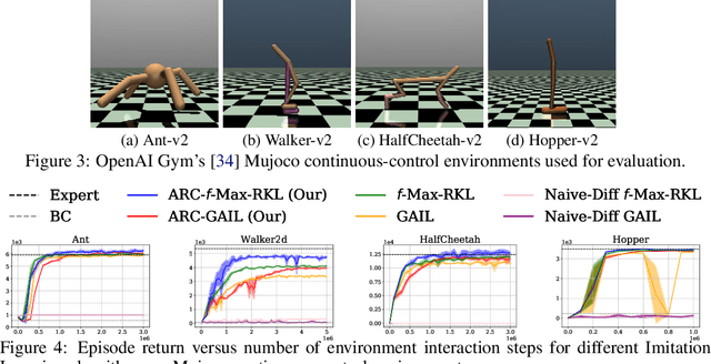 Figure 4 for ARC -- Actor Residual Critic for Adversarial Imitation Learning