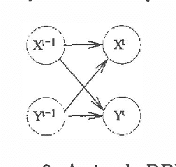 Figure 3 for Sufficiency, Separability and Temporal Probabilistic Models
