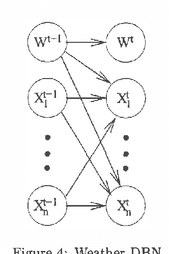 Figure 4 for Sufficiency, Separability and Temporal Probabilistic Models