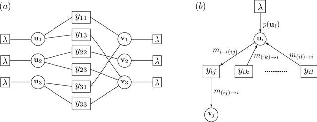 Figure 1 for Matrix completion based on Gaussian belief propagation