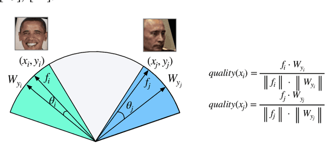 Figure 3 for Deep Tiny Network for Recognition-Oriented Face Image Quality Assessment