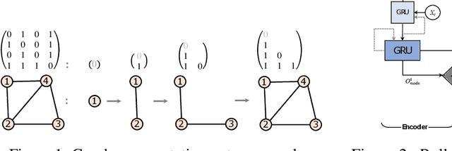 Figure 1 for Graph2Graph Learning with Conditional Autoregressive Models