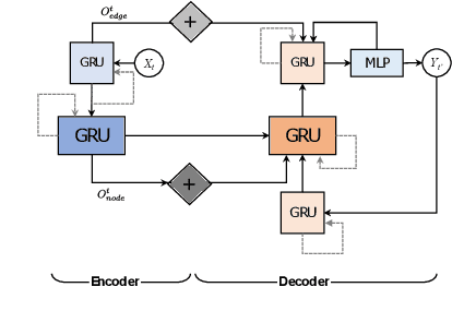 Figure 3 for Graph2Graph Learning with Conditional Autoregressive Models