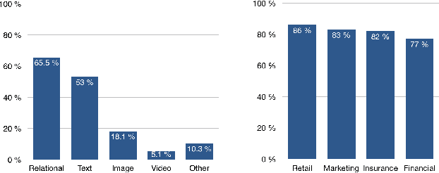 Figure 1 for The Relational Data Borg is Learning