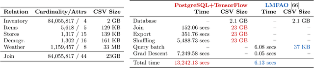 Figure 3 for The Relational Data Borg is Learning