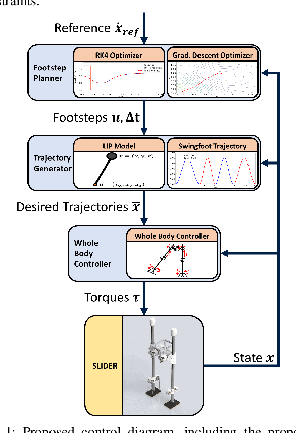 Figure 1 for Asynchronous Real-Time Optimization of Footstep Placement and Timing in Bipedal Walking Robots