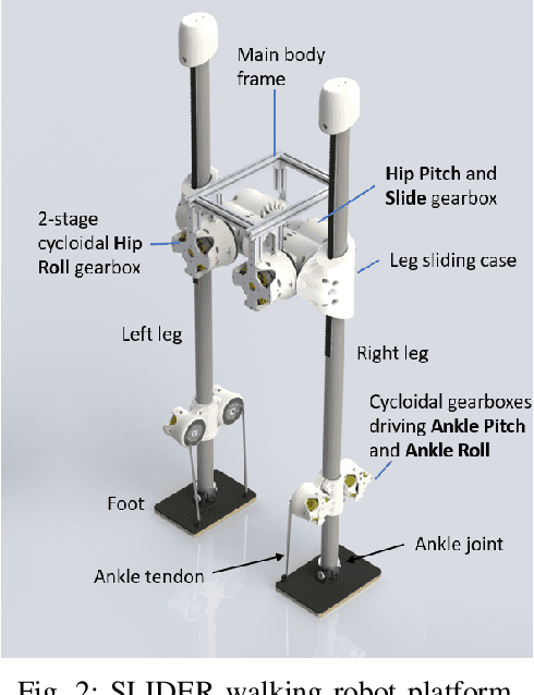 Figure 2 for Asynchronous Real-Time Optimization of Footstep Placement and Timing in Bipedal Walking Robots