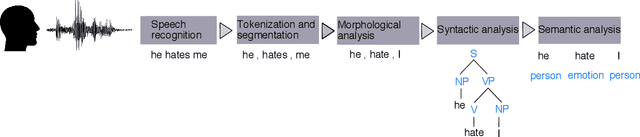 Figure 1 for A Survey on Sentiment and Emotion Analysis for Computational Literary Studies