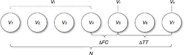 Figure 3 for Release Early, Release Often: Predicting Change in Versioned Knowledge Organization Systems on the Web