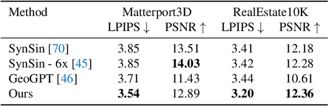 Figure 4 for Look Outside the Room: Synthesizing A Consistent Long-Term 3D Scene Video from A Single Image