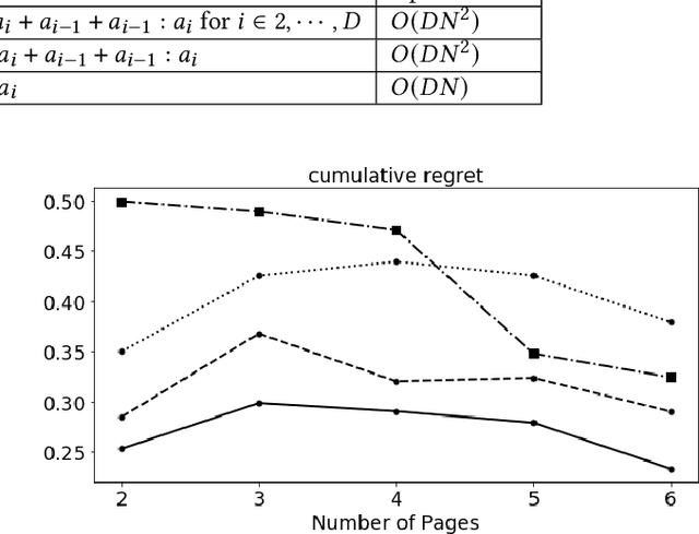Figure 4 for Markov Decision Process modeled with Bandits for Sequential Decision Making in Linear-flow