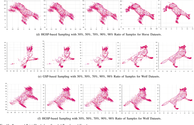 Figure 2 for Hypergraph Spectral Analysis and Processing in 3D Point Cloud