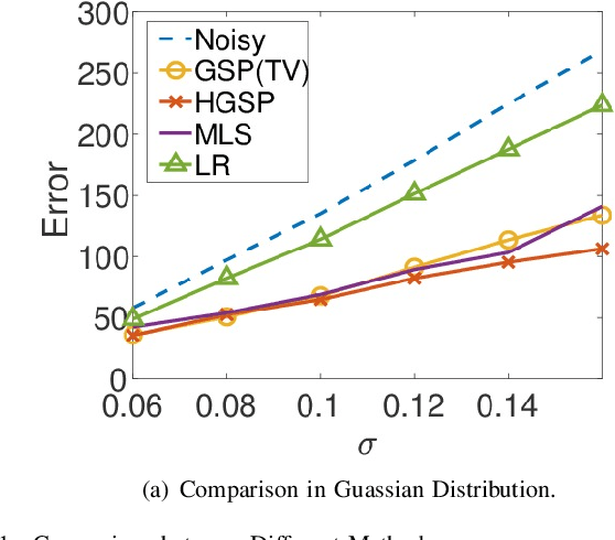 Figure 3 for Hypergraph Spectral Analysis and Processing in 3D Point Cloud