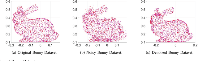Figure 4 for Hypergraph Spectral Analysis and Processing in 3D Point Cloud