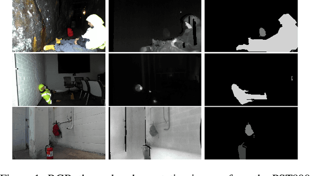 Figure 1 for Semantic Segmentation for Thermal Images: A Comparative Survey