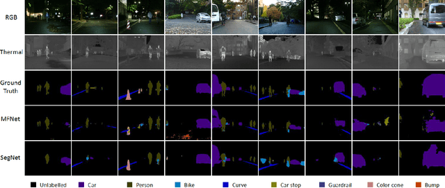 Figure 3 for Semantic Segmentation for Thermal Images: A Comparative Survey