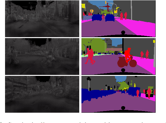 Figure 4 for Semantic Segmentation for Thermal Images: A Comparative Survey