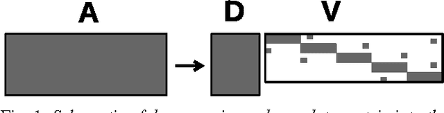 Figure 1 for RankMap: A Platform-Aware Framework for Distributed Learning from Dense Datasets