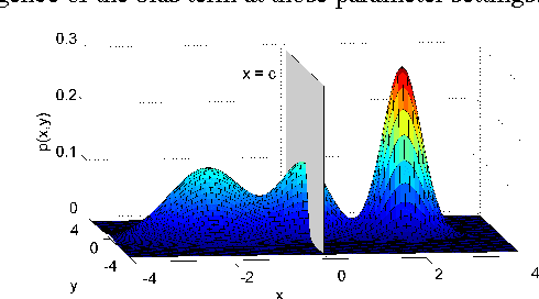 Figure 1 for Asymptotic Justification of Bandlimited Interpolation of Graph signals for Semi-Supervised Learning