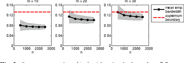 Figure 2 for Asymptotic Justification of Bandlimited Interpolation of Graph signals for Semi-Supervised Learning