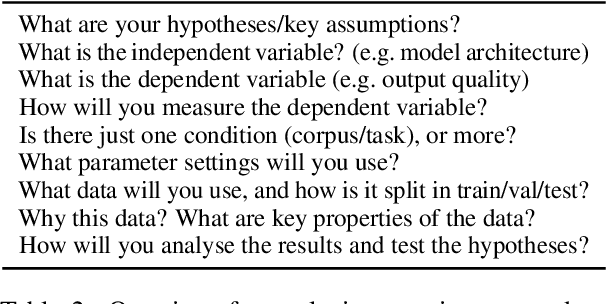 Figure 2 for Preregistering NLP Research