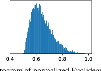 Figure 3 for Improving Generalization via Uncertainty Driven Perturbations