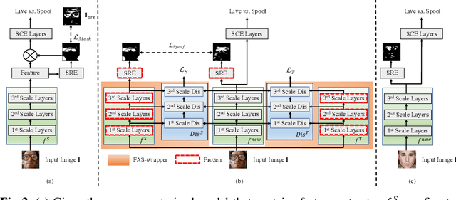 Figure 3 for Multi-domain Learning for Updating Face Anti-spoofing Models