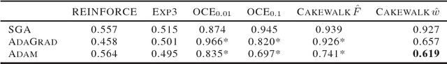 Figure 3 for Cakewalk Sampling