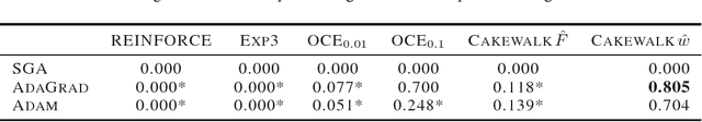 Figure 4 for Cakewalk Sampling