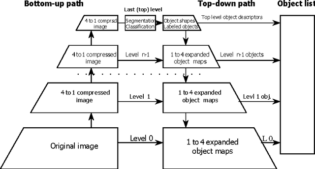 Figure 1 for Paving the Way for Image Understanding: A New Kind of Image Decomposition is Desired