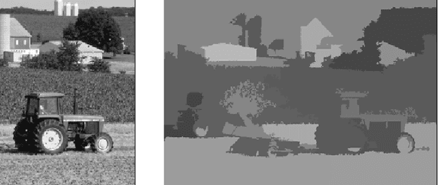 Figure 3 for Paving the Way for Image Understanding: A New Kind of Image Decomposition is Desired