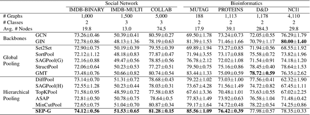 Figure 2 for Structural Entropy Guided Graph Hierarchical Pooling