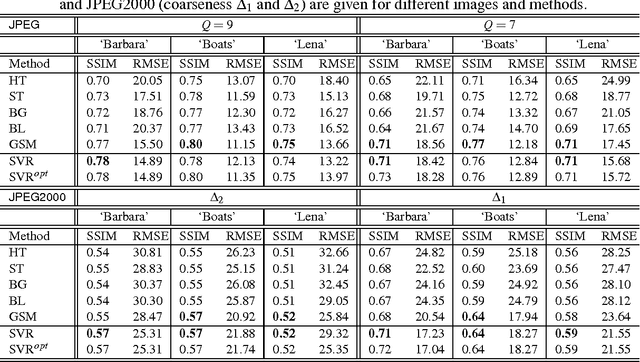 Figure 4 for Image Denoising with Kernels based on Natural Image Relations