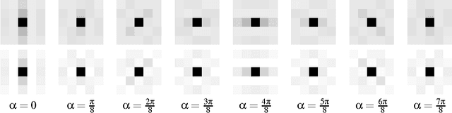 Figure 3 for Image Denoising with Kernels based on Natural Image Relations
