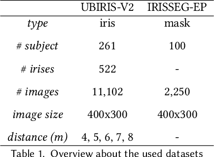 Figure 2 for Verification system based on long-range iris and Graph Siamese Neural Networks