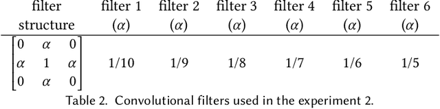 Figure 4 for Verification system based on long-range iris and Graph Siamese Neural Networks