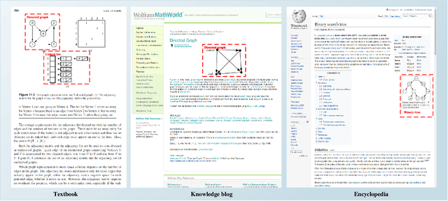 Figure 2 for RL-CSDia: Representation Learning of Computer Science Diagrams