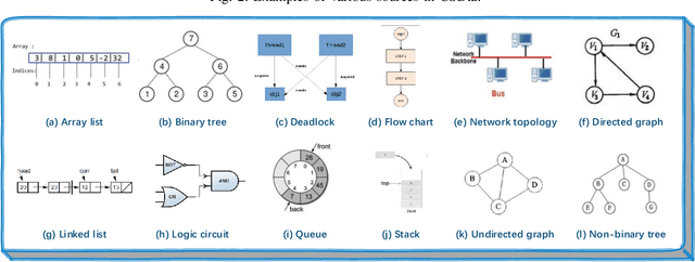 Figure 3 for RL-CSDia: Representation Learning of Computer Science Diagrams