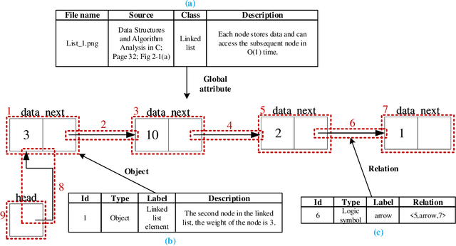 Figure 4 for RL-CSDia: Representation Learning of Computer Science Diagrams